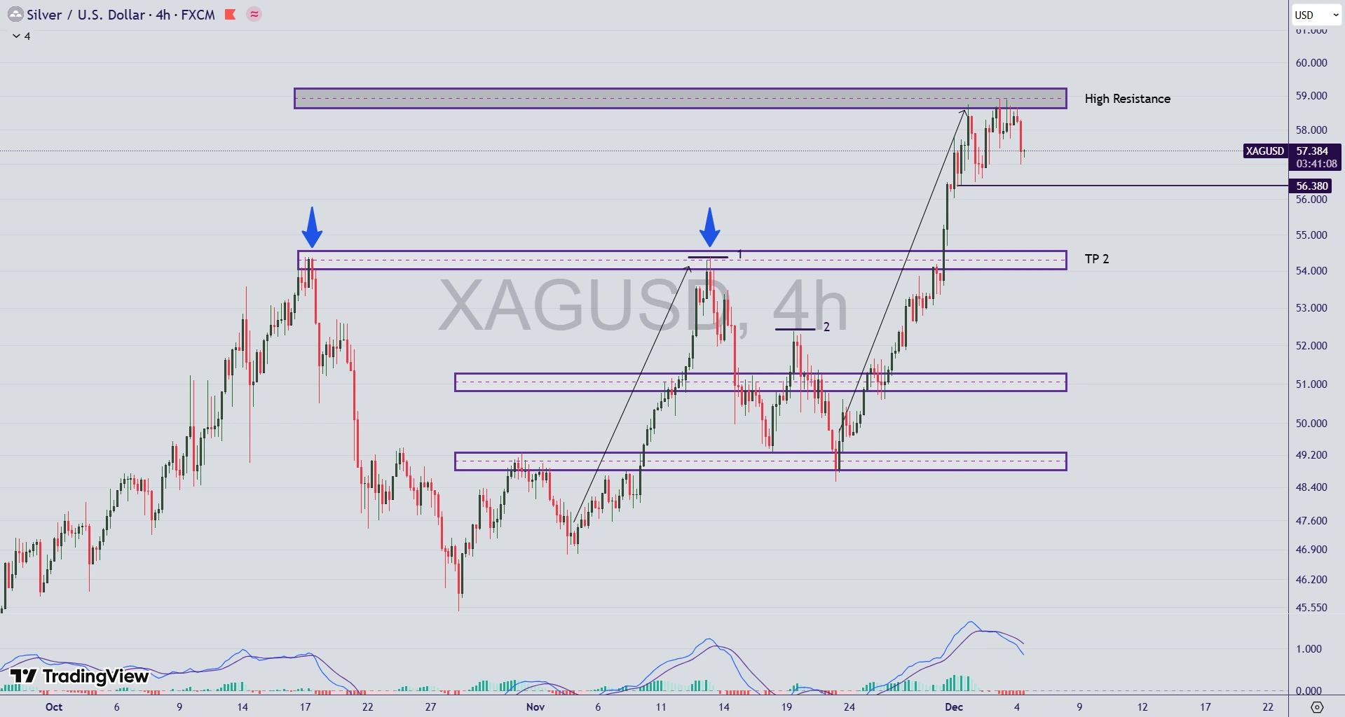 تحلیل نماد نقره (XAG/USD) در 14 آذر 1404