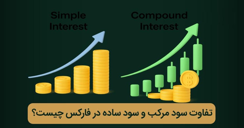 نحوه ی محاسبه ی سود مرکب