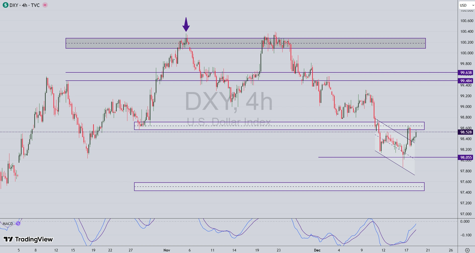تحلیل نماد نقره (XAG/USD) در 27 آذر 1404