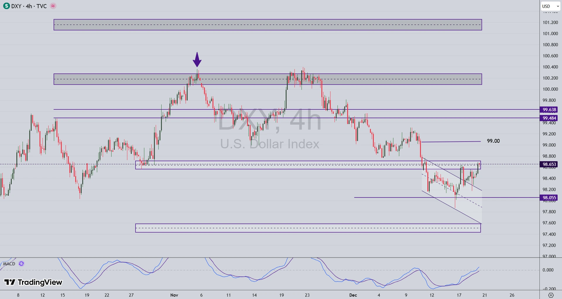 تحلیل جفت ارز EUR/USD در 28 آذر 1404