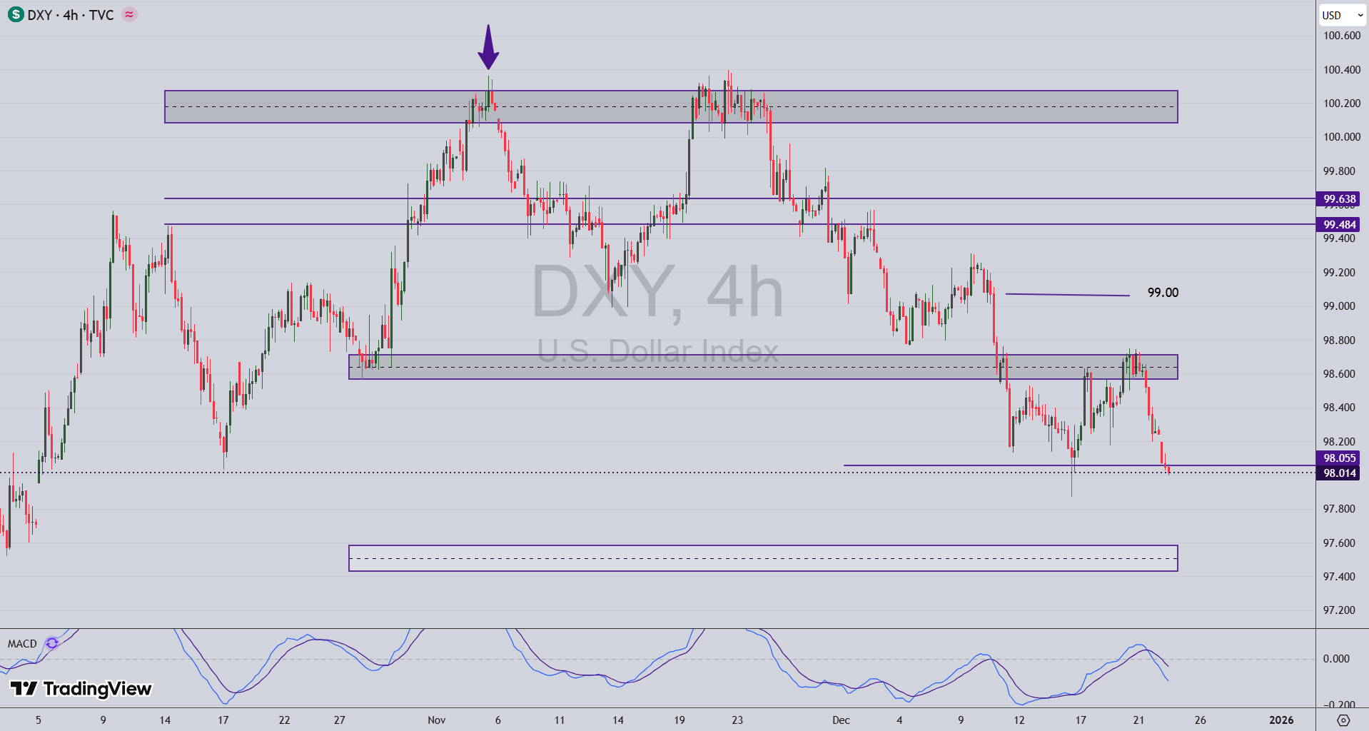 تحلیل جفت ارز AUD/USD در 2 دی 1404