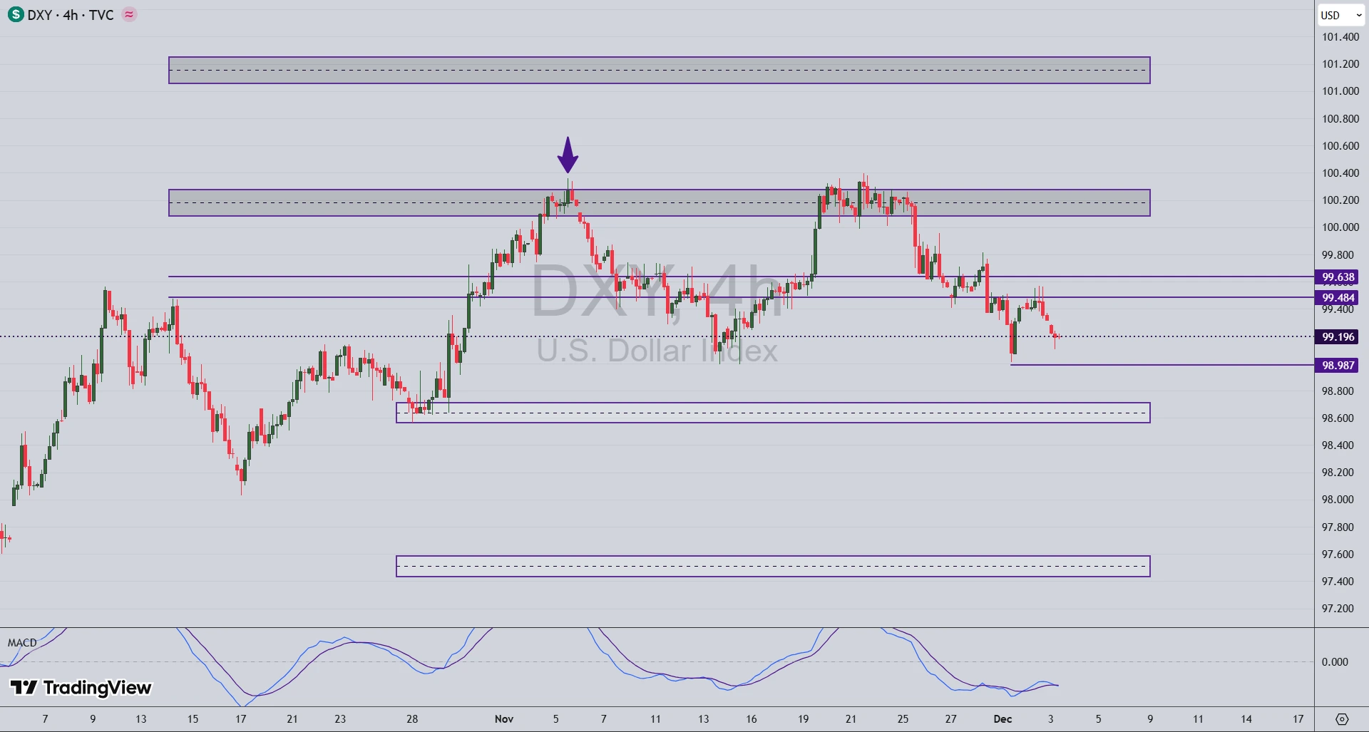 تحلیل نماد طلا (XAU/USD) در 12 آذر 1404