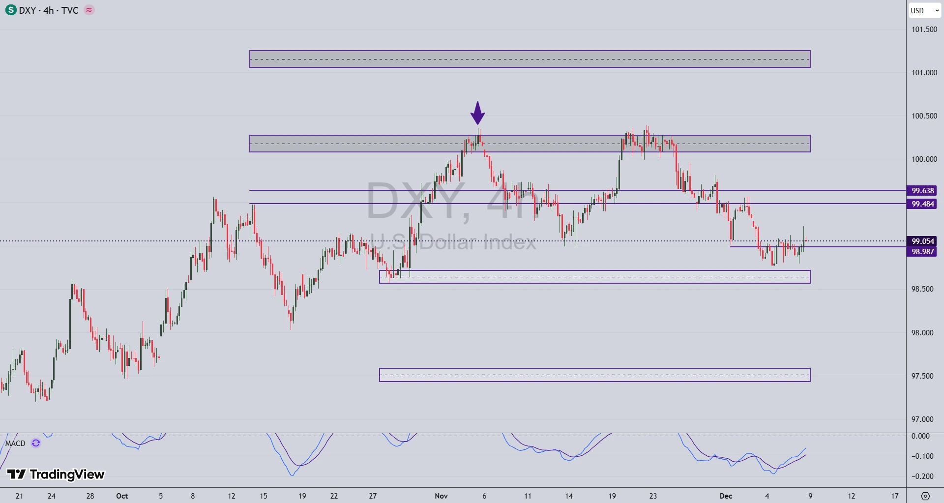 تحلیل جفت ارز EUR/USD در 17 آذر 1404