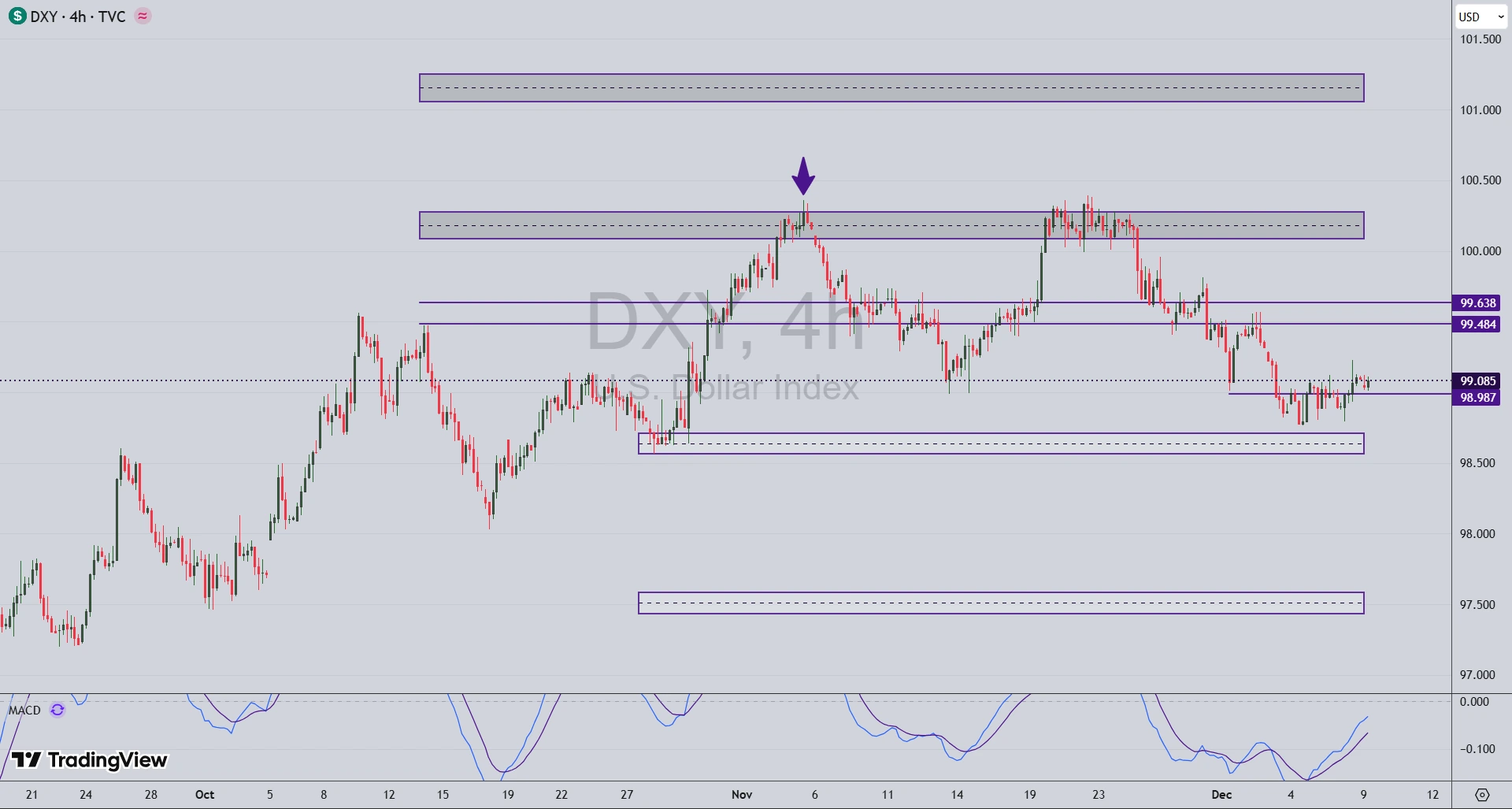 تحلیل جفت ارز AUD/USD در 18 آذر 1404
