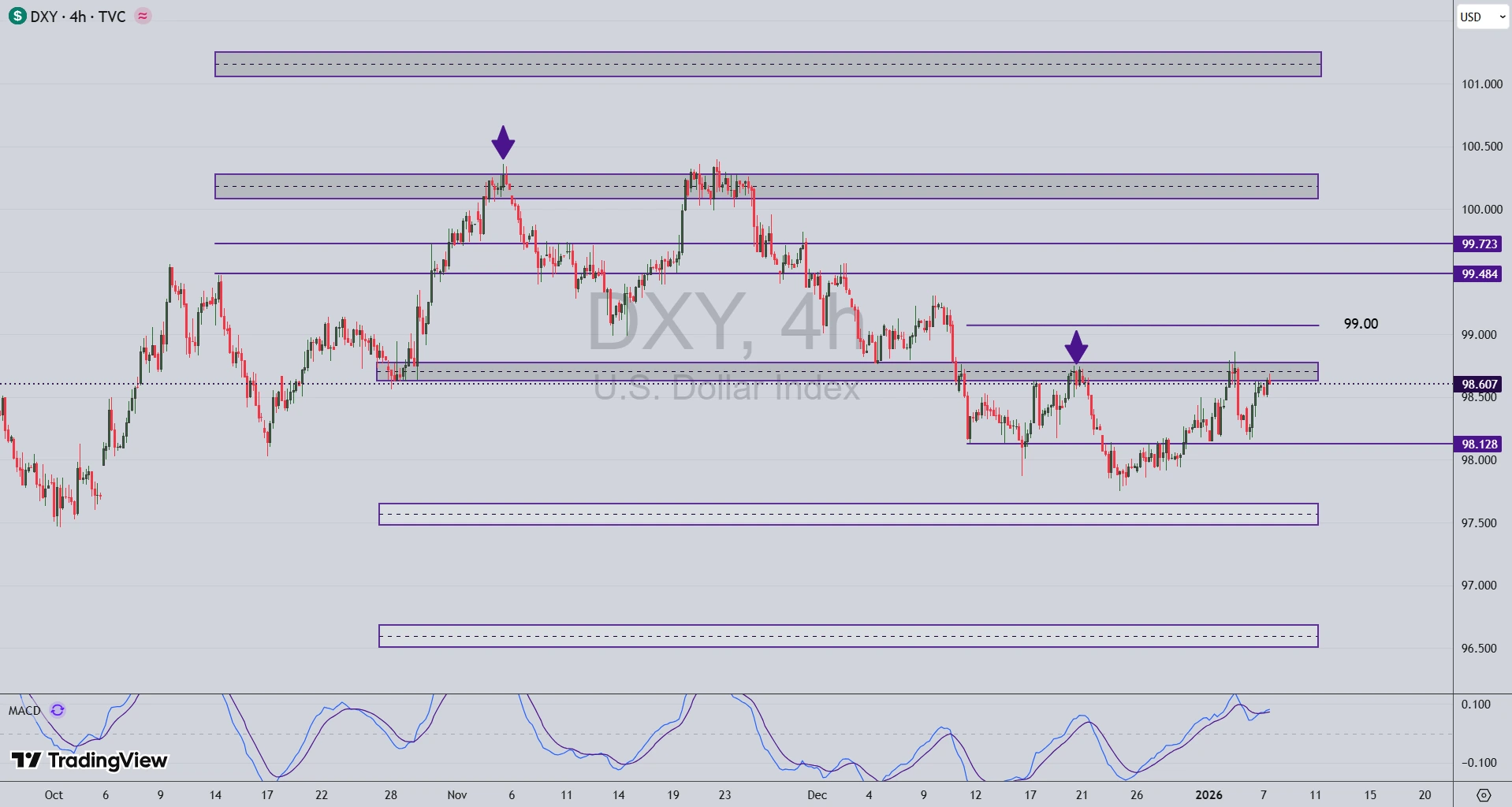 تحلیل انس جهانی طلا (XAU/USD) در 17 دی 1404