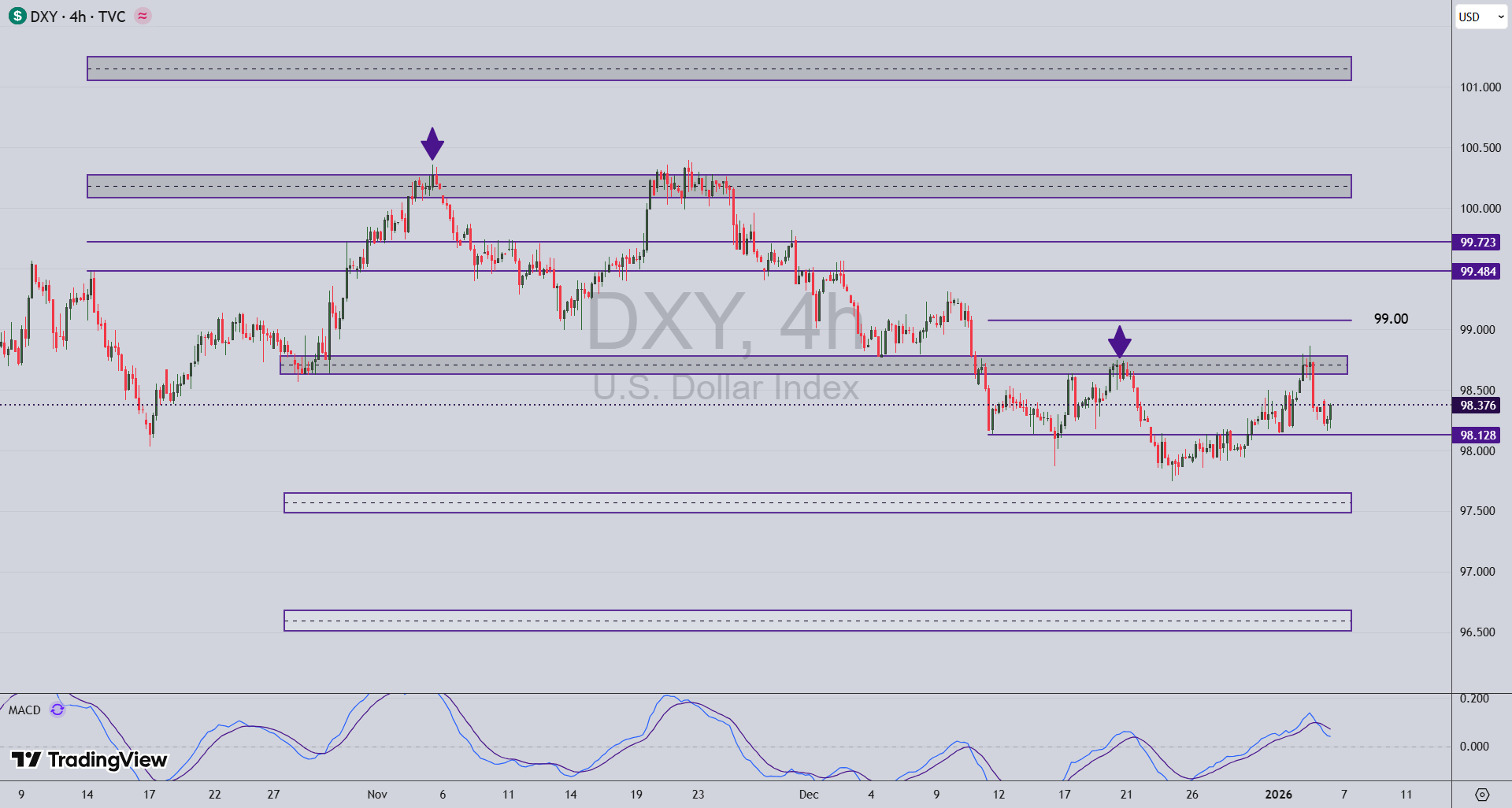 تحلیل جفت ارز AUD/USD در 16 دی 1404