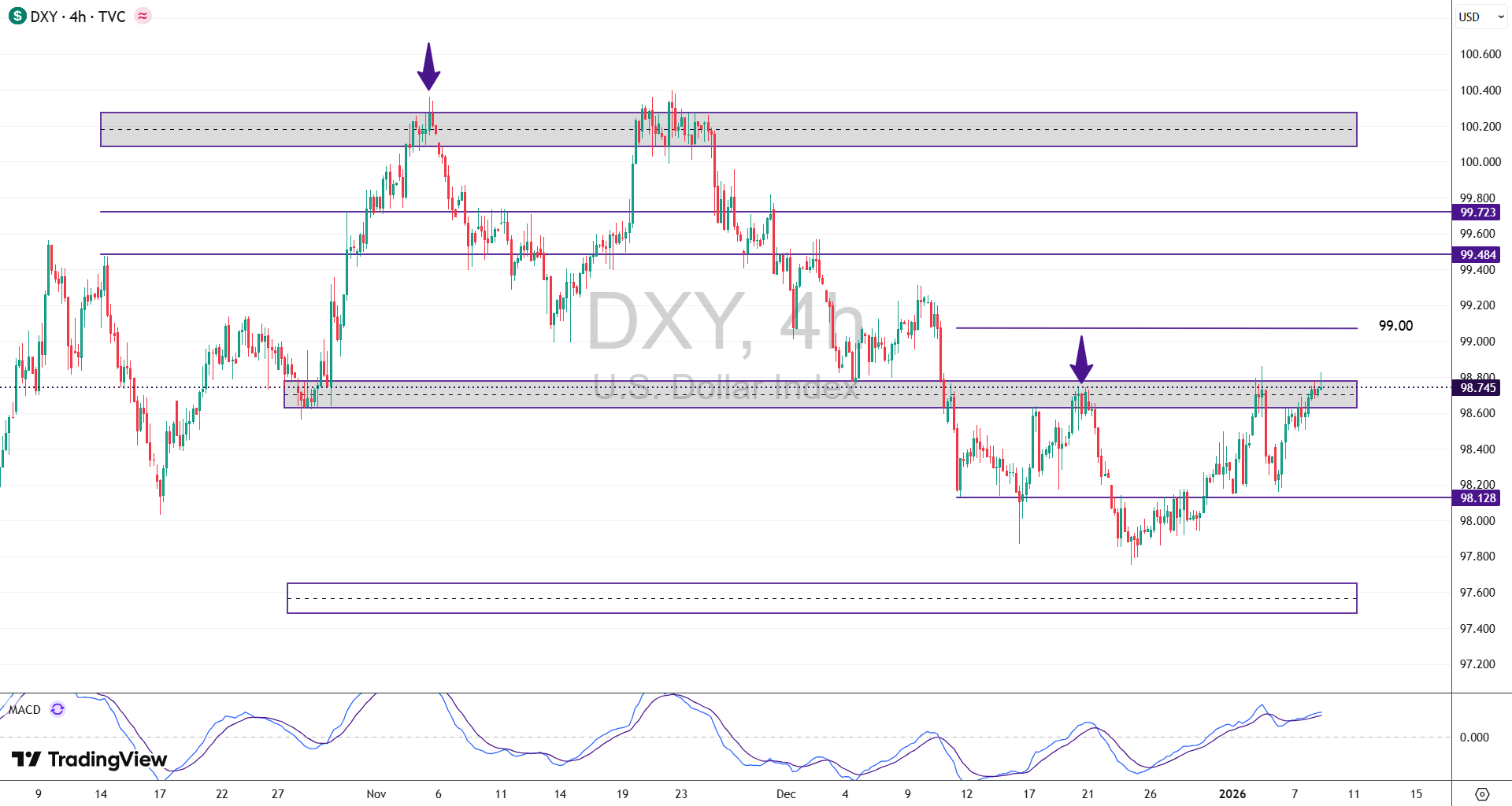تحلیل نماد نقره (XAG/USD) در 18 دی 1404